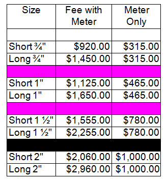 Nys Inspection Fee Chart