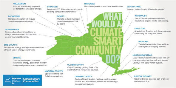 Queensbury NY Climate Smart Communities